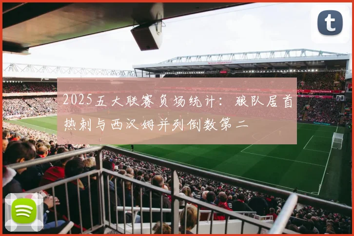 2025五大联赛负场统计：狼队居首热刺与西汉姆并列倒数第二